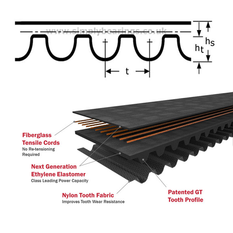 960-8MGT4-50 Gates PowerGrip Synchronous Belt 50mm Wide 8mm Pitch 120 Teeth - Allow 7-10 Days