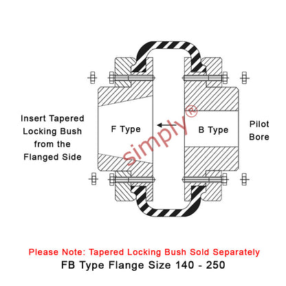 Major Brand F180F/F180B Inner Facing Taper Bore/Pilot Bored Type Tyre Drive Coupling Assembly with Natural Rubber Tyre - Allow 2-3 Days