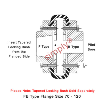 Major Brand F120F/F120B Inner Facing Taper Bore/Pilot Bored Type Tyre Drive Coupling Assembly with Natural Rubber Tyre