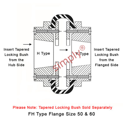 Major Brand F50H/F50F Inner/Outer Facing Taper Bores Type Tyre Drive Coupling Assembly with Fire Resistant Antistatic (F.R.A.S) Tyre