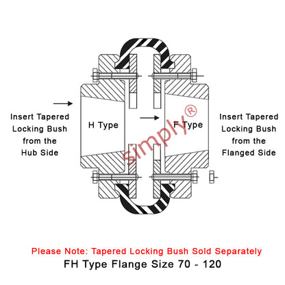 Major Brand F120H/F120F Inner/Outer Facing Taper Bores Type Tyre Drive Coupling Assembly with Fire Resistant Antistatic (F.R.A.S) Tyre