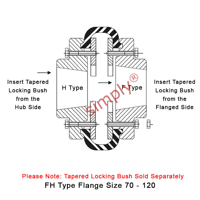 Major Brand F110H/F110F Inner/Outer Facing Taper Bores Type Tyre Drive Coupling Assembly with Natural Rubber Tyre