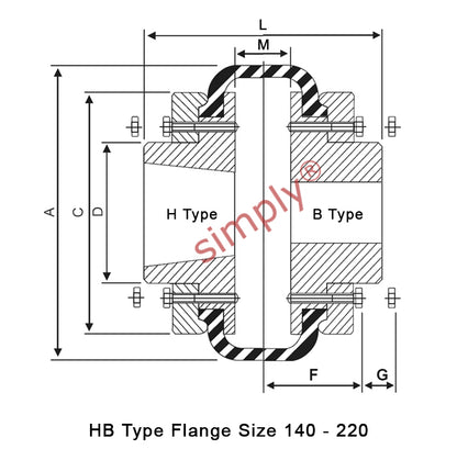 Major Brand F140H/F140B Outer Facing Taper Bore/Pilot Bored Tyre Drive Coupling Assembly with Natural Rubber Tyre