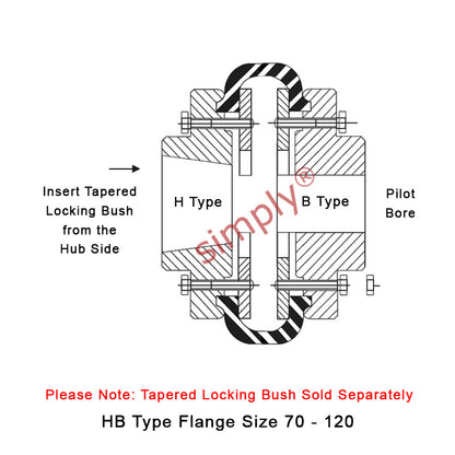Major Brand F70H/F70B Outer Facing Taper Bore/Pilot Bored Tyre Drive Coupling Assembly with Natural Rubber Tyre